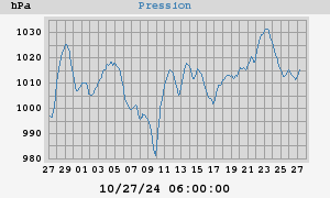 barometer