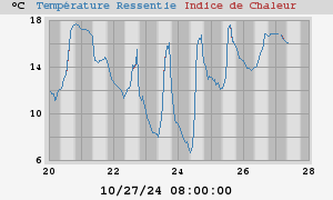 heatchill