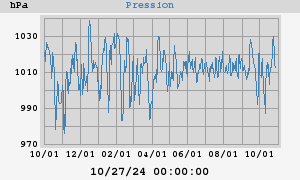 barometer